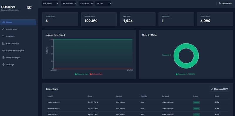 Configuring observability for your Qiskit runs with QObserva