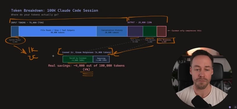 Everyone's talking about "Caveman" — the tool that cuts 75% of your AI tokens.