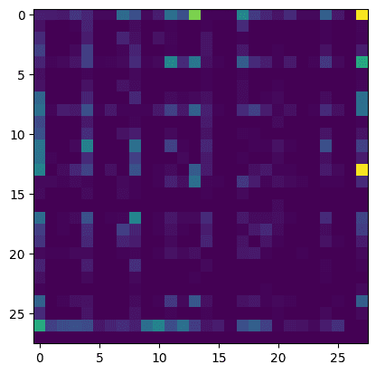 My Notes on Karpathy's Makemore part 1: Building a Bigram Language Model from Scratch