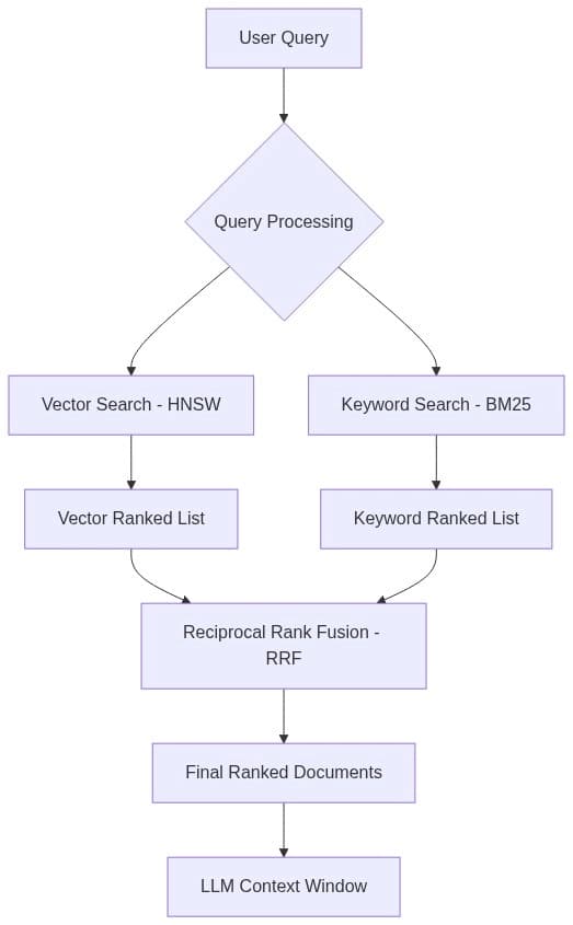 5 Ways Azure AI Search is Revolutionizing Enterprise RAG Architectures