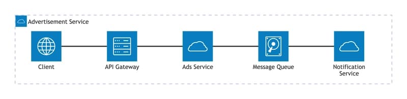 Message Queue Example using RabbitMQ in Go