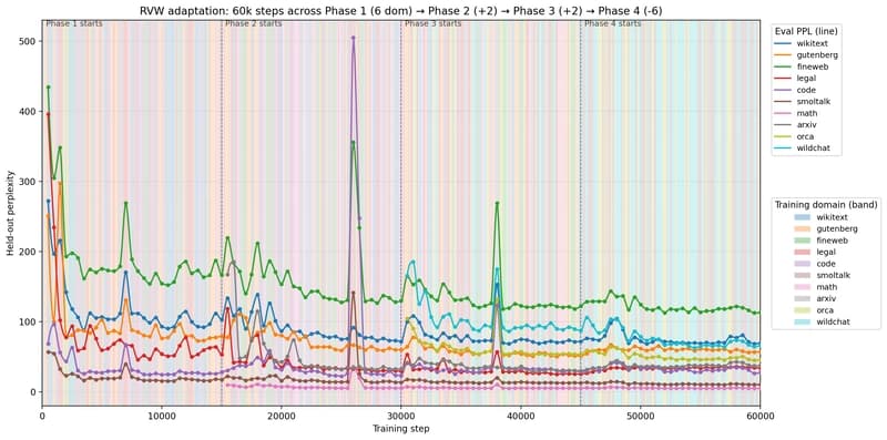 What would you do with an AI model capable of continuous learning?