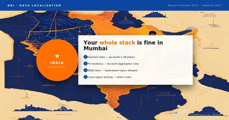 Fintech + AWS + RBI: the compliance myth