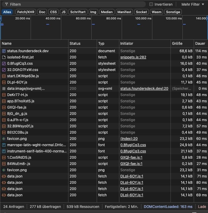 I built a status page with zero third-party requests. Here's what it took.