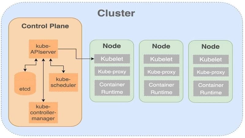 From Laptop to Cloud: Setting Up Kubernetes Clusters the Right Way
