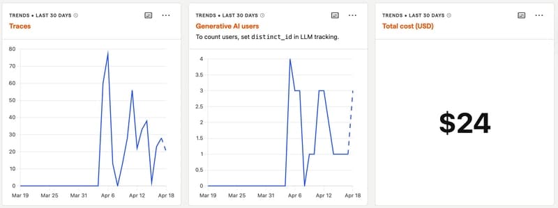 My AI Sends 30k Tokens Per Message. 80% of Them Were Wasted.