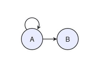 Fusion: Everything Is a Modular Package