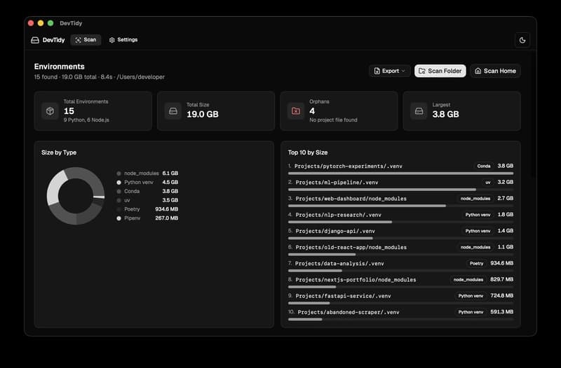 I kept forgetting to delete my venvs, so I built a GUI for it