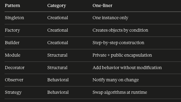 JavaScript Design Patterns