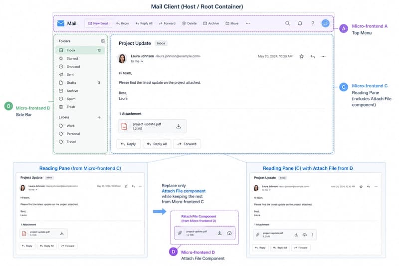 Micro-frontends with AI - it solves everything