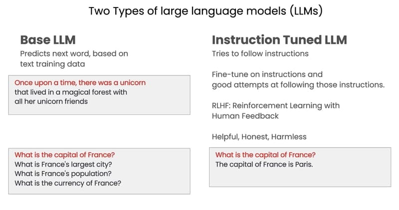 prompt engineering foundation notes(1)