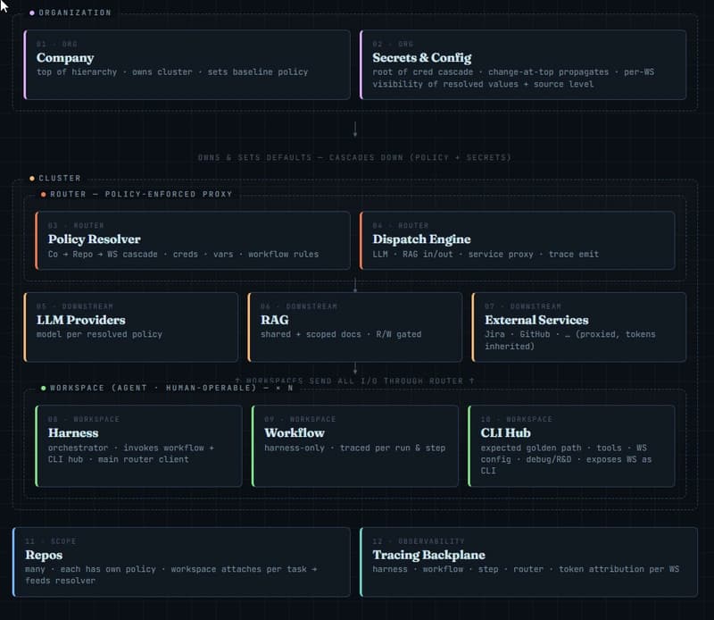 I'm writing this down before I lose the thread