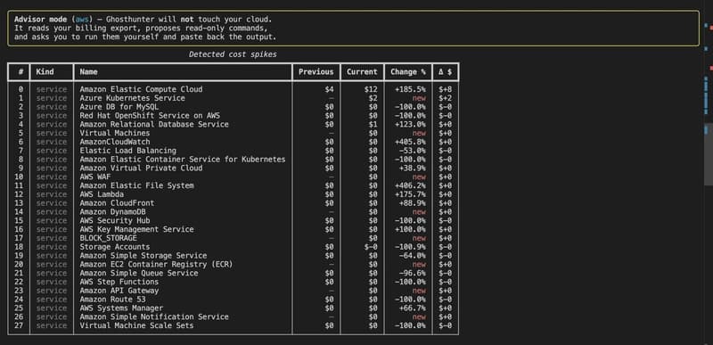 How I Built an AI Agent That Investigates Cloud Bill Spikes (Architecture Inside)