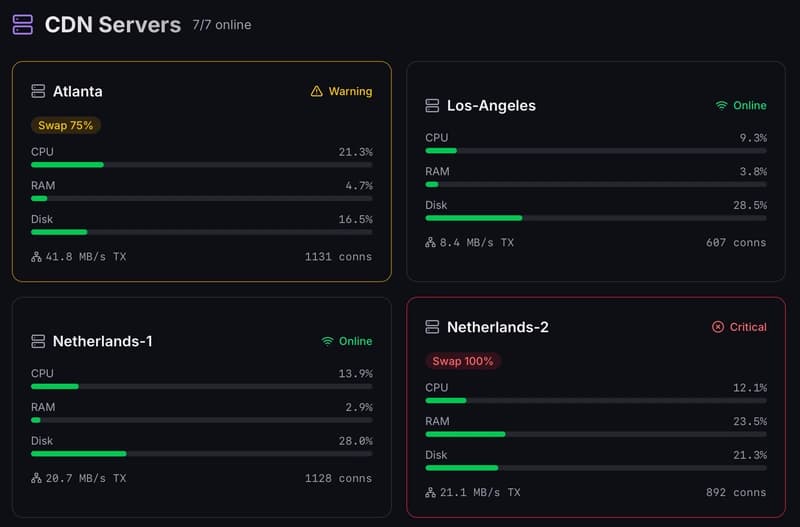 From Netdata Inspiration to SaaS MVP: Server Monitoring with Bun + Claude Code Opus 4.6