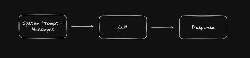 Coding Agents Don't Understand Your Codebase. Here's What They Actually Do.