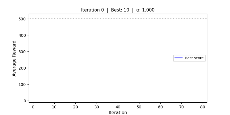 Solving CartPole Without Gradients: Simulated Annealing