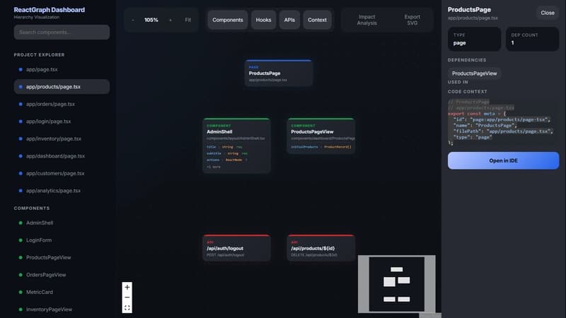 I built an open-source tool to visualize React/Next.js component hierarchy