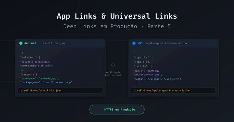 App Links e Universal Links: Deep Links em Produção (Parte 5)