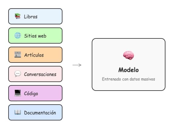 ¿Qué es un Modelo de IA? Explicación sencilla