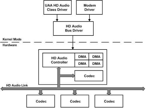 Fixing My Laptop by Contributing to the Linux Kernel