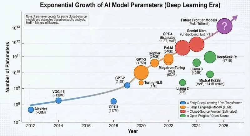 Why LoRA? Understanding the representative PEFT