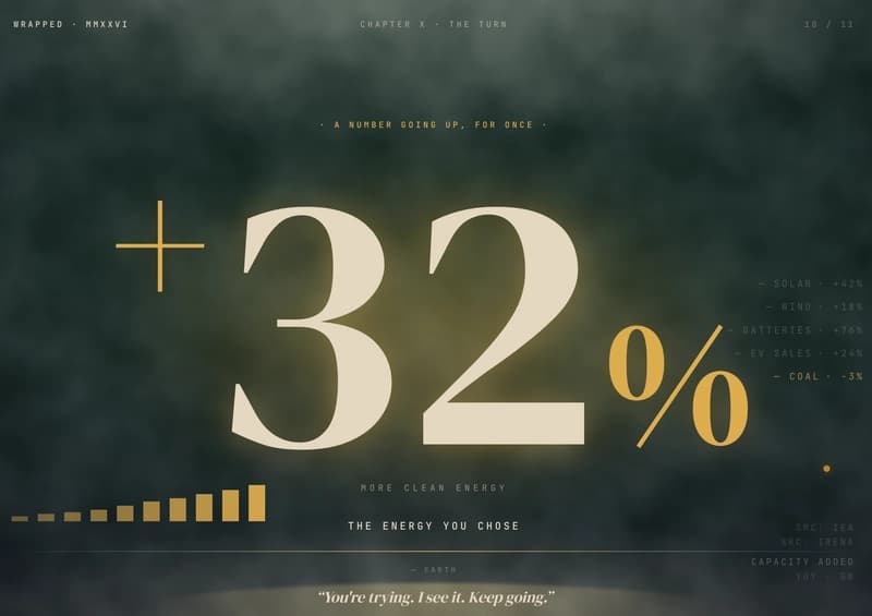 I gave Earth a Wrapped. thisyear.earth