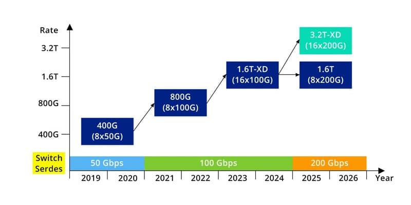 1.6T Optical Transceiver: The Foundation of Next-Generation AI Data Center Networking