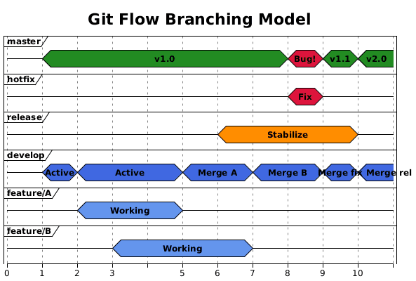 Trunk-Based Development vs Git Flow