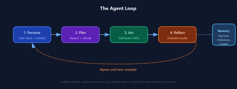 Build a Memory-Powered Multi-Agent Financial Advisor with Strands SDK & Amazon Bedrock