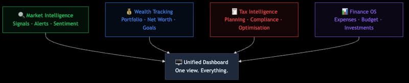Eight Years in FinTech. Zero Tools for Myself.