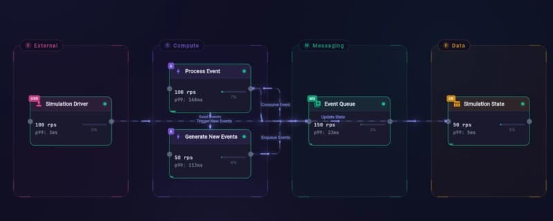 I compiled Rust to WebAssembly to build a system design simulator that runs entirely in your browser!