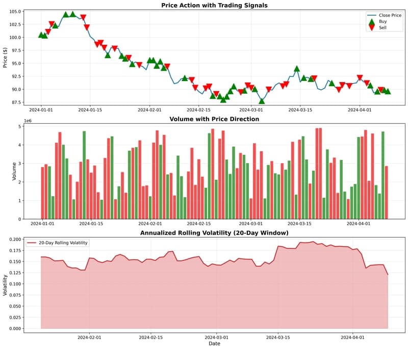 Black-Scholes on Polymarket: Finding Mispriced Binary Events with Python