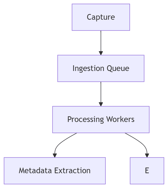 The Backyard Quarry, Part 6: Scaling the Quarry