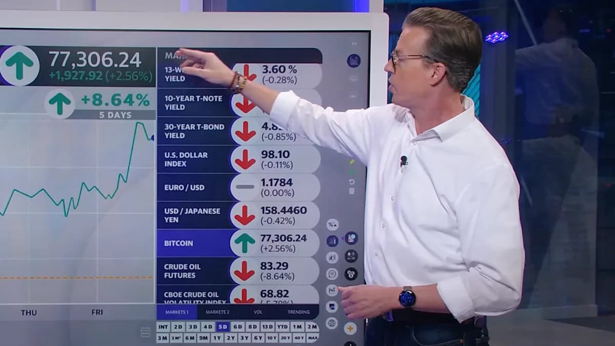 Market rally breakdown: Dow Jones, bitcoin, Tesla, and more