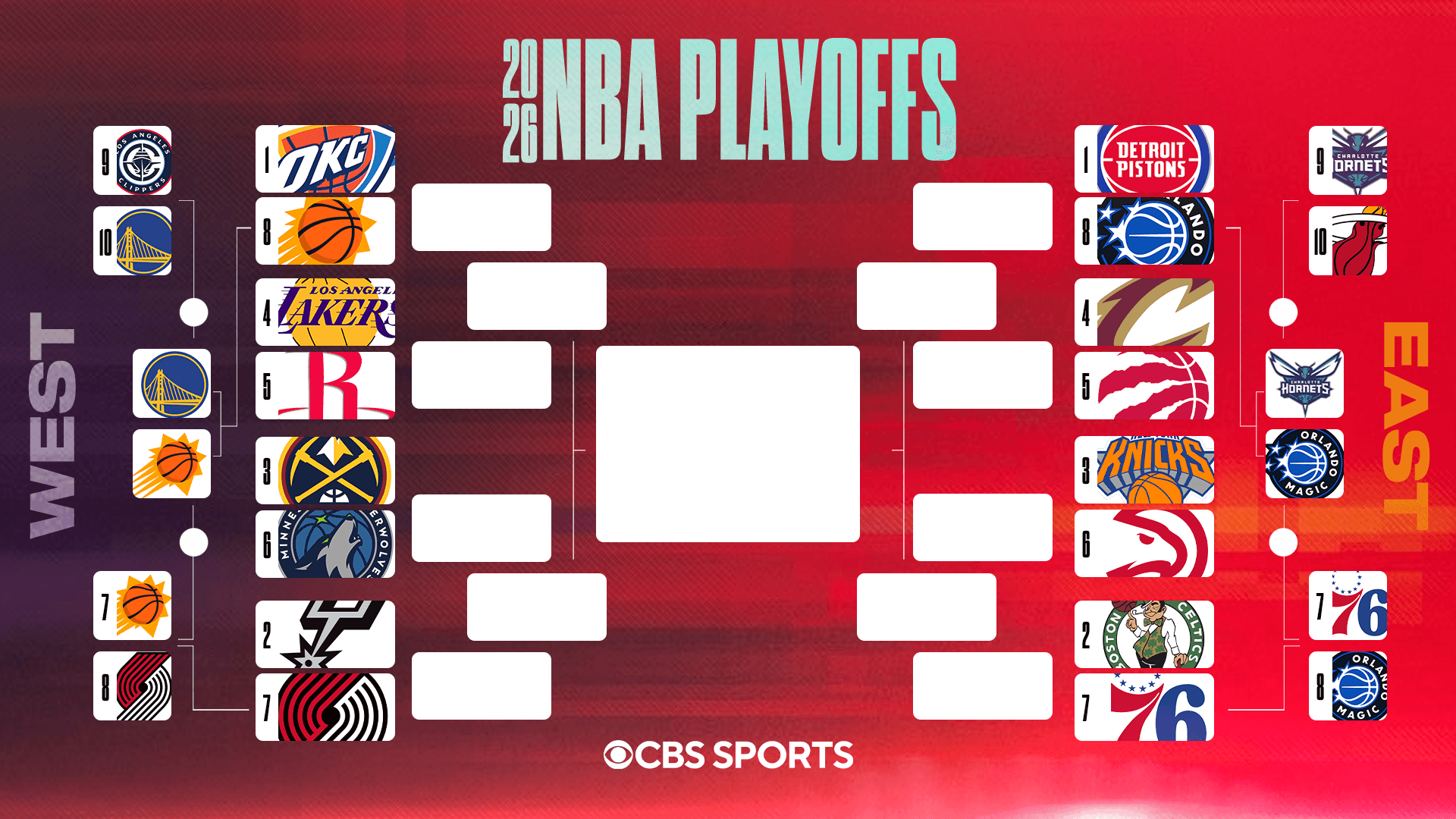 2026 NBA playoff bracket: Matchups, schedule as Suns, Magic advance out of Play-In Tournament
